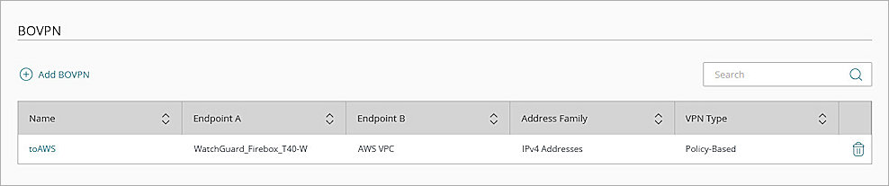 Screenshot of WatchGuard Cloud, Add BOVPN with Security settings